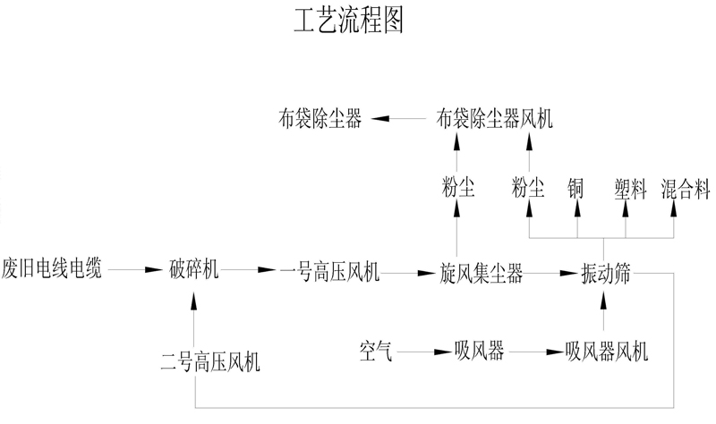 電線電纜自動(dòng)化一體銅米機(jī)